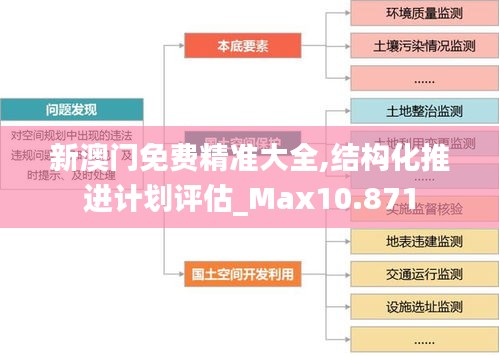 新澳门免费精准大全,结构化推进计划评估_Max10.871