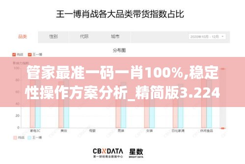 管家最准一码一肖100%,稳定性操作方案分析_精简版3.224