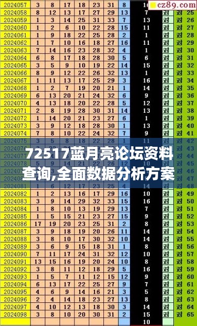 72517蓝月亮论坛资料查询,全面数据分析方案_豪华版2.506