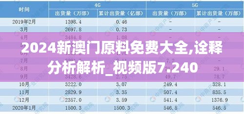 2024新澳门原料免费大全,诠释分析解析_视频版7.240