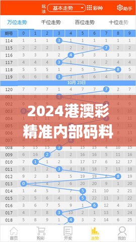 2024港澳彩精准内部码料,快速设计问题策略_高级版5.392