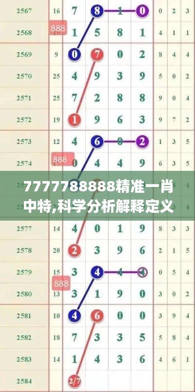 7777788888精准一肖中特,科学分析解释定义_Galaxy3.249