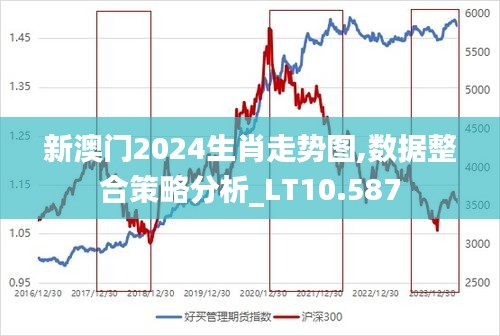 新澳门2024生肖走势图,数据整合策略分析_LT10.587