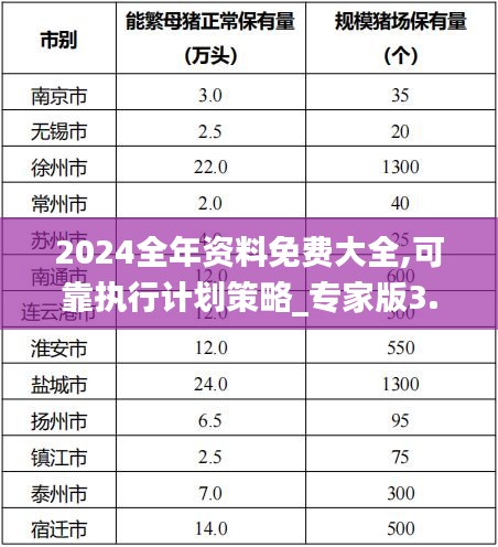 2024全年资料免费大全,可靠执行计划策略_专家版3.503