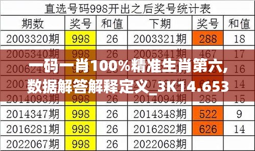 一码一肖100%精准生肖第六,数据解答解释定义_3K14.653