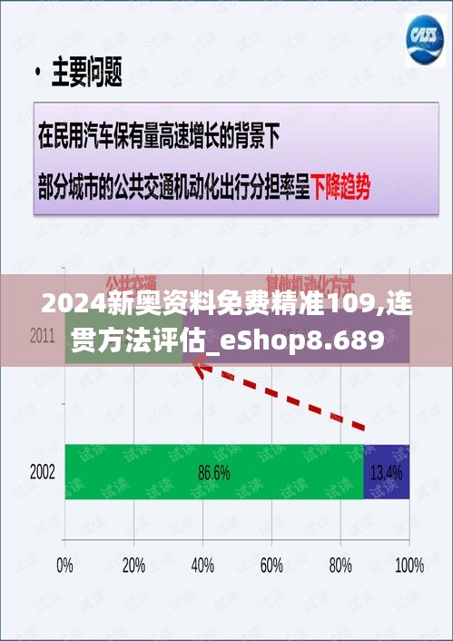 2024新奥资料免费精准109,连贯方法评估_eShop8.689