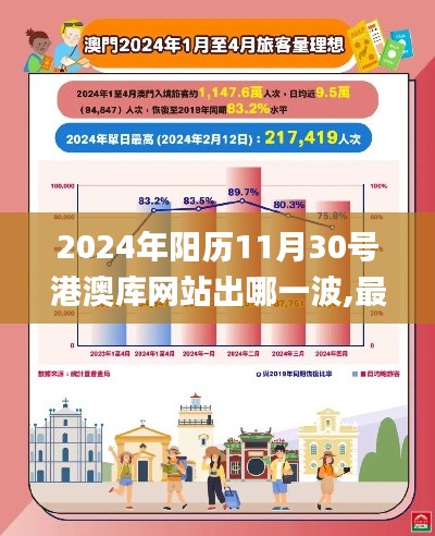 2024年阳历11月30号港澳库网站出哪一波,最新研究解析说明_Lite9.109