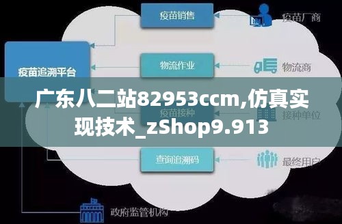 广东八二站82953ccm,仿真实现技术_zShop9.913