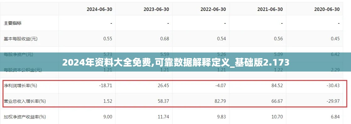 2024年资料大全免费,可靠数据解释定义_基础版2.173