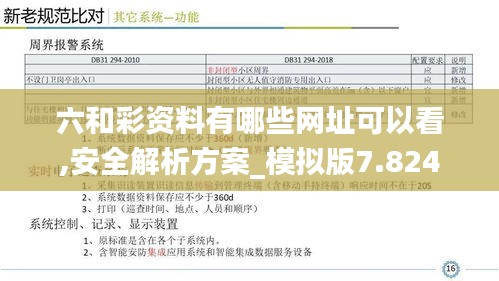 六和彩资料有哪些网址可以看,安全解析方案_模拟版7.824