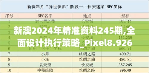 新澳2024年精准资料245期,全面设计执行策略_Pixel8.926