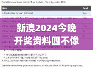 新澳2024今晚开奖资料四不像,实地计划验证数据_VR6.650