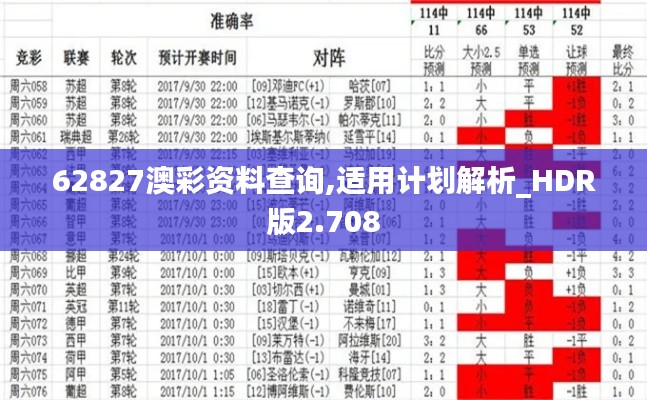 62827澳彩资料查询,适用计划解析_HDR版2.708