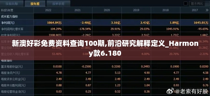 新澳好彩免费资料查询100期,前沿研究解释定义_Harmony款6.180