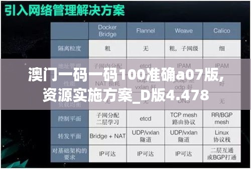 澳门一码一码100准确a07版,资源实施方案_D版4.478