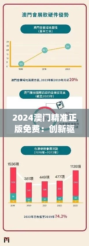 2024澳门精准正版免费：创新驱动，澳门旅游新动力