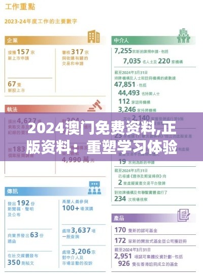 2024澳门免费资料,正版资料：重塑学习体验的先行者