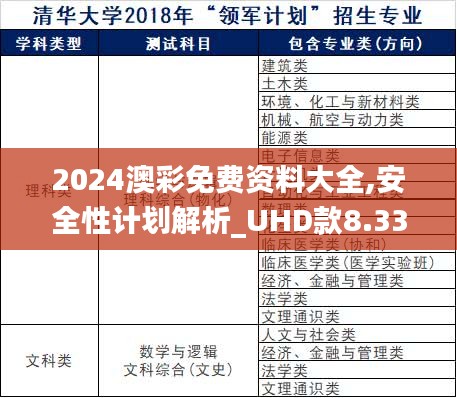 2024澳彩免费资料大全,安全性计划解析_UHD款8.338