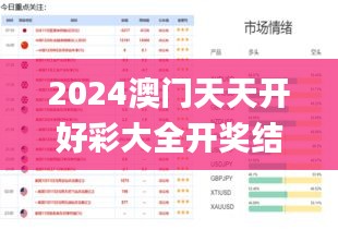 2024澳门天天开好彩大全开奖结果,高速执行响应计划_Max3.260