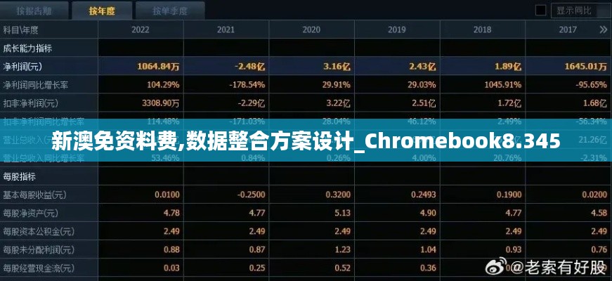 新澳免资料费,数据整合方案设计_Chromebook8.345