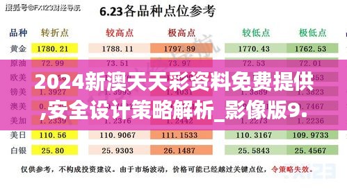 2024新澳天天彩资料免费提供,安全设计策略解析_影像版9.287