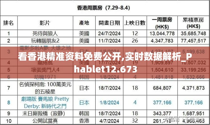 看香港精准资料免费公开,实时数据解析_Phablet12.673