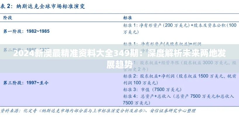 2024新澳最精准资料大全349期：深度解析未来两地发展趋势