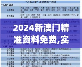 2024新澳门精准资料免费,实地验证分析数据_入门版3.430