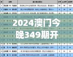 2024澳门今晚349期开特马结果,状况分析解析说明_Executive8.588