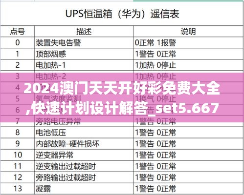 2024澳门天天开好彩免费大全,快速计划设计解答_set5.667