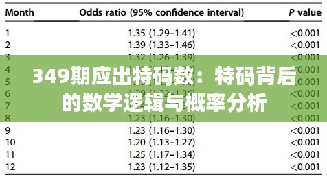 349期应出特码数：特码背后的数学逻辑与概率分析