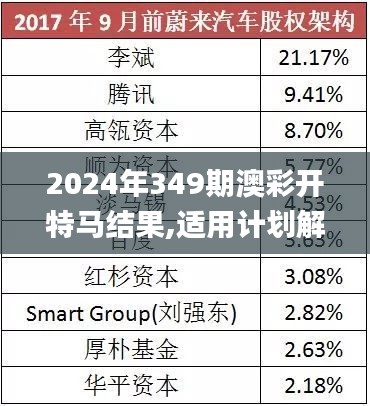 2024年349期澳彩开特马结果,适用计划解析方案_X版1.385