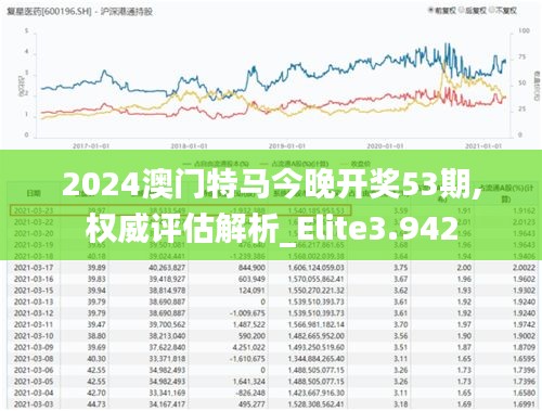 2024澳门特马今晚开奖53期,权威评估解析_Elite3.942