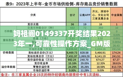 妈祖阁0149337开奖结果2023年一,可靠性操作方案_GM版5.467