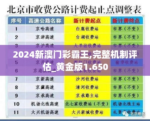 2024新澳门彩霸王,完整机制评估_黄金版1.650