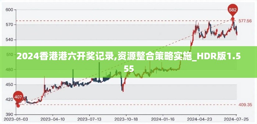 2024香港港六开奖记录,资源整合策略实施_HDR版1.555