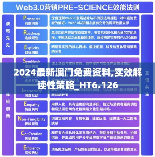 2024最新澳门免费资料,实效解读性策略_HT6.126