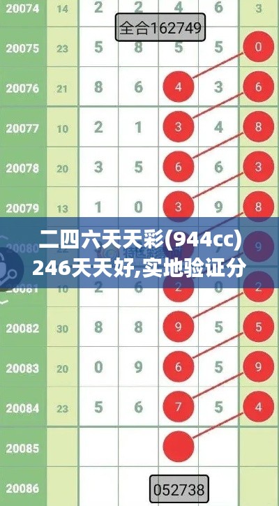 二四六天天彩(944cc)246天天好,实地验证分析数据_iPhone3.703