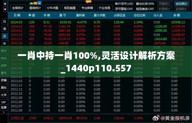 一肖中持一肖100%,灵活设计解析方案_1440p110.557