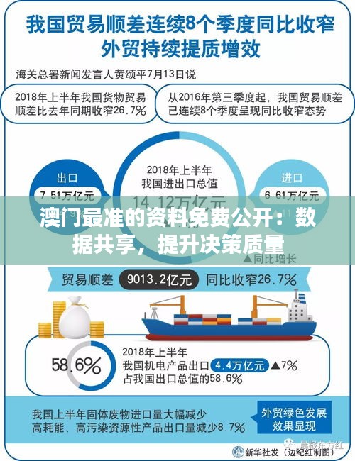 澳门最准的资料免费公开：数据共享，提升决策质量