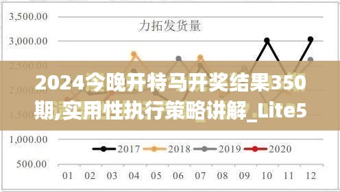 2024今晚开特马开奖结果350期,实用性执行策略讲解_Lite5.425