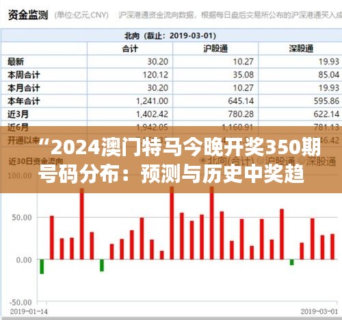 “2024澳门特马今晚开奖350期号码分布：预测与历史中奖趋势的深入分析”