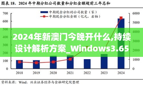 2024年新澳门今晚开什么,持续设计解析方案_Windows3.654