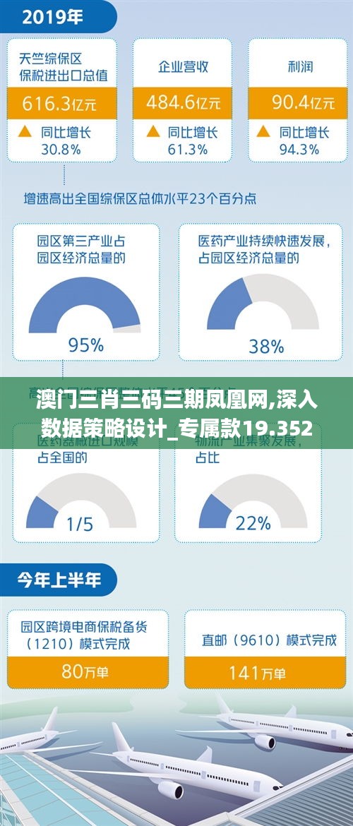 澳门三肖三码三期凤凰网,深入数据策略设计_专属款19.352