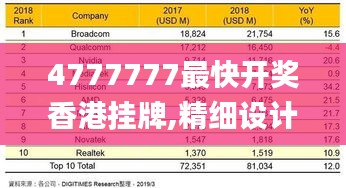 4777777最快开奖香港挂牌,精细设计解析_轻量版5.760