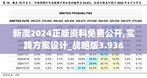 新澳2024正版资料免费公开,实践方案设计_战略版3.936