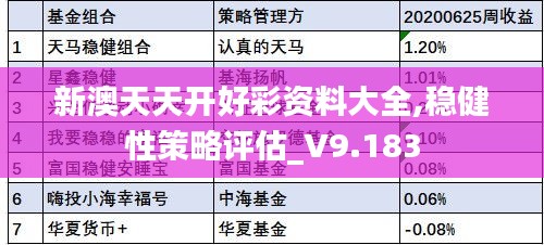 新澳天天开好彩资料大全,稳健性策略评估_V9.183