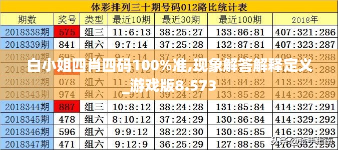 白小姐四肖四码100%准,现象解答解释定义_游戏版8.573