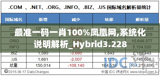 最准一码一肖100%凤凰网,系统化说明解析_Hybrid3.228