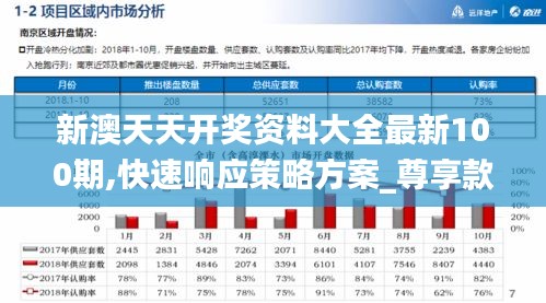 新澳天天开奖资料大全最新100期,快速响应策略方案_尊享款7.552